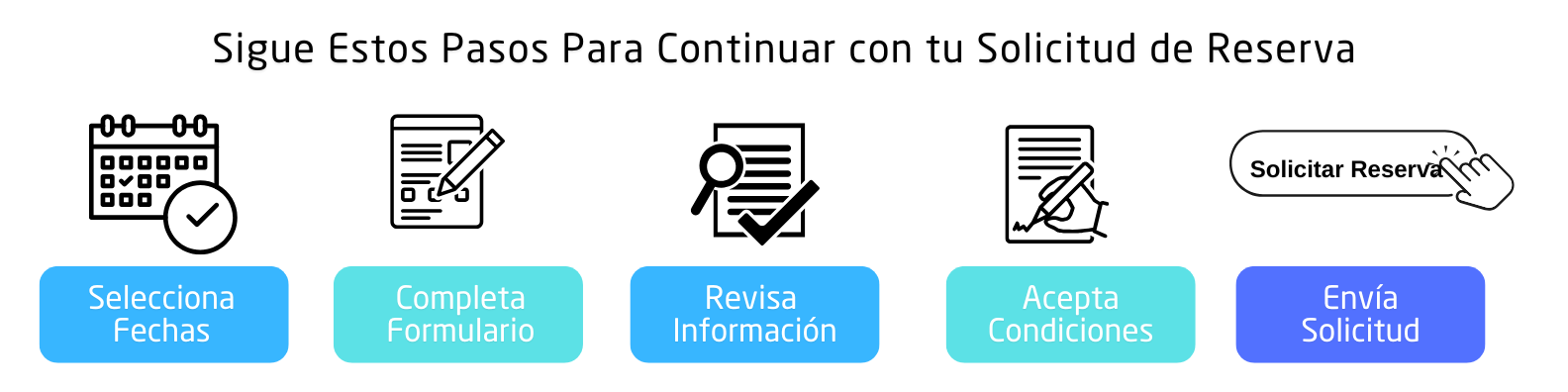 PasosParaSolicitarReserva